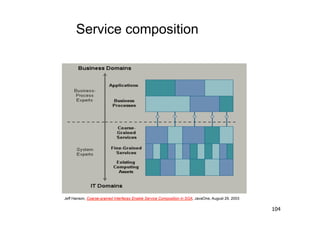 Service composition




Jeff Hanson, Coarse-grained Interfaces Enable Service Composition in SOA, JavaOne, August 29, 2003

                                                                                                     104
 