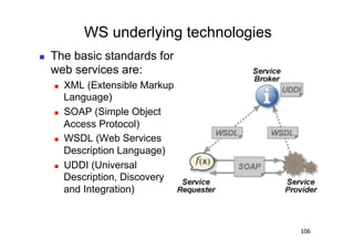 WS underlying technologies
    The basic standards for
     web services are:
         XML (Extensible Markup
          Language)
         SOAP (Simple Object
          Access Protocol)
         WSDL (Web Services
          Description Language)
         UDDI (Universal
          Description, Discovery
          and Integration)



                                           106
 