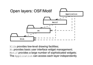 Open layers: OSF/Motif
                                             Application



                                  Motif



                      Xt



        Xlib



Xlib provides low-level drawing facilities;
Xt provides basic user interface widget management;
Motif provides a large number of sophisticated widgets;
The Application can access each layer independently
 