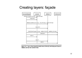 Creating layers: façade




                          12
 