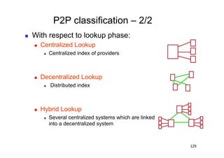 P2P classification – 2/2
    With respect to lookup phase:
         Centralized Lookup
               Centralized index of providers



         Decentralized Lookup
               Distributed index



         Hybrid Lookup
               Several centralized systems which are linked
                into a decentralized system



                                                               129
 