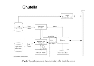 Gnutella




           132
 