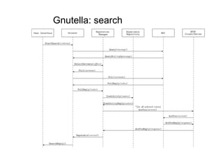 Gnutella: search




                   133
 