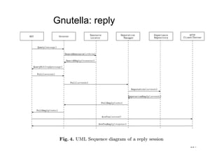 Gnutella: reply




                  134
 