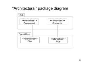“Architectural” package diagram
   UML

      <<metaclass>>     <<metaclass>>
       Component          Connector




   Pipes&filters

       <<stereotype>>   <<stereotype>>
            Filter           Pipe




                                         34
 