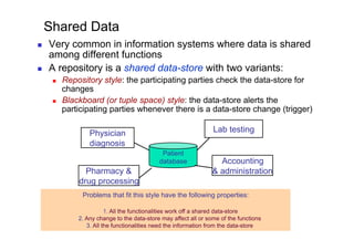 Shared Data
    Very common in information systems where data is shared
     among different functions
    A repository is a shared data-store with two variants:
          Repository style: the participating parties check the data-store for
           changes
          Blackboard (or tuple space) style: the data-store alerts the
           participating parties whenever there is a data-store change (trigger)

                   Physician                                       Lab testing
                   diagnosis
                                               Patient
                                              database               Accounting
                 Pharmacy &                                        & administration
               drug processing
                Problems that fit this style have the following properties:

                          1. All the functionalities work off a shared data-store
               2. Any change to the data-store may affect all or some of the functions
                  3. All the functionalities need the information from the data-store
 