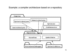 Example: a compiler architecture based on a repository


     Compiler

                          SemanticAnalyzer
     SyntacticAnalyzer
                                               Optimizer

   LexicalAnalyzer                           CodeGenerator


                     Repository


                       ParseTree             SymbolTable




                 SourceLevelDebugger           SyntacticEditor

                                                                 41
 