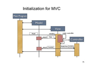 Initialization for MVC




                         75
 