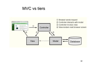MVC vs tiers




               82
 