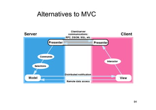 Alternatives to MVC




                      84
 