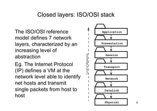 Closed layers: ISO/OSI stack

The ISO/OSI reference                                   Application

model defines 7 network
layers, characterized by an                             Presentation

increasing level of




                                 Level of abstraction
                                                          Session
abstraction
Eg. The Internet Protocol                                Transport
(IP) defines a VM at the
network level able to identify                            Network
net hosts and transmit
single packets from host to                              DataLink
host
                                                         Physical      9
 