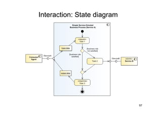 Interaction: State diagram




                             97
 