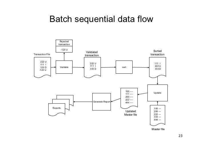 architectural styles in software architecture pdf