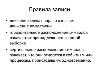 Правила записи движение слева направо означает движение во времени горизонтальное расположение символов означает их принадлежность к одной выборке вертикальное расположение символов означает, что они относятся к событиям или процессам, происходящим одновременно.  