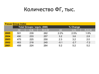 Количество ФГ, тыс. 