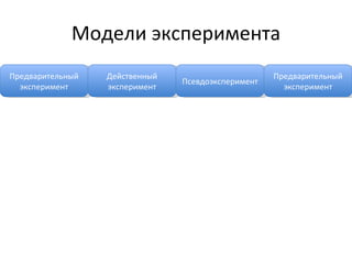 Модели эксперимента Предварительный эксперимент Действенный эксперимент Псевдоэксперимент Предварительный эксперимент 