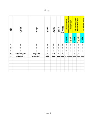 5
                                              4
                                                          3
                                                              2
                                                                  1
                                                                                 №




                                                          0
                                                              0
                                                                  0
                                                                               овог




            #NAME?
                                              Энхцацрал
                                                          0
                                                              0
                                                                  0
                                                                                нэр




                                              Анужин
            #NAME?
                                              9
                                                          0
                                                              0
                                                                  0
                                                                                нас


            ###
                                                                                                    Дүгнэлт




Хуудас 12
                                                          0
                                                              0
                                                                  0



                                              Эм
                                              3                                хүйс
                                                          0
                                                              0
                                                                  0




                                                                               анги
                                              а
                                                          0
                                                              0
                                                                  0




                                                                               бүлэг
            ### ### ###
                                              1
                                                          0
                                                              0
                                                                  0




                                                                      а.тийм      Чи хичээлдээ
                                                                               явахдаа автобусанд
                      Err:504
                                              0
                                                          0
                                                              0
                                                                  0




                                                                      б.үгүй       суудаг уу?
                                              1
                                                          0
                                                              0
                                                                  0




                                                                      а.тийм     Чи айлын ууган
                                                                                 хүүхэд мөн үү?
                                              0
                                                          0
                                                              0
                                                                  0




                                                                      б.үгүй
                                              0
                                                          0
                                                              0
                                                                  0




                                                                      а.тийм
                            ### ### ### ###




                                                                                 Чи айлын дунд
                                                                                 хүүхэд мөн үү?
 