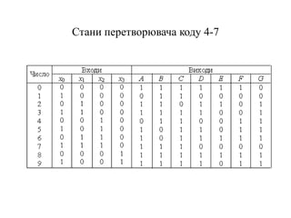 Станиперетворювача коду 4-7