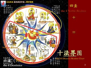 (3) 十法界 三恶道 | PPTX