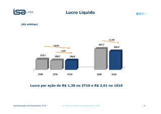 Lucro Líquido

       (R$ milhões)




                                                                                             - 11,3%

                                  - 10,4%                                            447,7
                                                                                                   396,9
                                            - 1,9%
                         219,7      200,7             196,8




                       2T09       1T10               2T10                          1S09         1S10



               Lucro por ação de R$ 1,30 no 2T10 e R$ 2,61 no 1S10




Apresentação de Resultados 2T10               © Todos os direitos reservados para CTEEP                    12
 