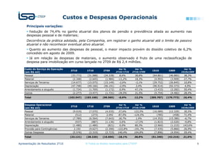 Custos e Despesas Operacionais
     Principais variações:
      Redução de 74,4% no ganho atuarial dos planos de pensão e previdência aliada ao aumento nas
     despesas pessoal e de materiais;
     Decorrência da prática adotada, pela Companhia, em registrar o ganho atuarial até o limite de passivo
     atuarial e não reconhecer eventual ativo atuarial.
      Quanto ao aumento das despesas de pessoal, o maior impacto provém do dissídio coletivo de 6,2%
     concedido em agosto de 2009.
      Já em relação às despesas de materiais, o aumento observado é fruto de uma reclassificação de
     despesa para imobilização em curso lançada no 2T09 de R$ 2,4 milhões.

    Custo do Serviço de Operação                                           Var %       Var %                               Var %
                                    2T10         1T10         2T09                                1S10        1S09
    (em R$ mil)                                                          2T10/1T10   2T10/2T09                           1S10x1S09
    Pessoal                         (33.773)     (31.088)     (24.338)     8,6%        38,8%      (64.861)    (46.882)    38,3%
    Material                         (2.348)      (2.645)      (1.984)    -11,2%       18,3%       (4.993)     (3.909)    27,7%
    Serviços de Terceiros           (14.677)     (15.075)     (15.149)     -2,6%       -3,1%      (29.752)    (26.845)    10,8%
    Depreciação                     (47.748)     (49.166)     (46.191)     -2,9%       3,4%       (96.914)    (92.373)     4,9%
    Arrendamento e aluguéis           (1.724)     (1.709)      (1.172)     0,9%        47,1%       (3.433)     (2.282)    50,4%
    Outros                           (2.277)      (3.477)      (1.731)    -34,5%       31,5%       (5.754)     (4.482)    28,4%
    Total                          (102.547)    (103.160)    (90.565)     -0,6%       13,2%      (205.707)   (176.773)    16,4%


    Despesa Operacional                                                    Var %       Var %                               Var %
                                    2T10         1T10         2T09                                1S10        1S09
    (em R$ mil)                                                          2T10/1T10   2T10/2T09                           1S10x1S09
    Pessoal                          (9.019)      (7.070)      (4.035)    27,6%       123,5%      (16.089)    (12.329)    30,5%
    Material                           (512)        (273)       2.092     87,5%       -124,5%        (785)       (458)    71,4%
    Serviços de Terceiros             (7.789)     (6.564)      (7.643)    18,7%        1,9%       (14.352)    (15.380)     -6,7%
    Arrendamento e aluguéis            (937)        (887)      (1.136)     5,6%       -17,5%       (1.823)     (2.020)     -9,8%
    Depreciação                      (1.480)      (1.480)        (821)     0,0%        80,3%       (2.960)     (1.215)    143,6%
    Provisão para Contingências       2.192       (9.627)      (2.390)    -122,8%     -191,7%      (7.435)     (5.860)    26,9%
    Outras Despesas                   (5.576)     (2.319)      (2.723)    140,4%      104,8%       (7.896)     (4.954)    59,4%
    Total                           (23.121)     (28.220)    (16.656)     -18,1%      38,8%       (51.340)    (42.216)    21,6%


Apresentação de Resultados 2T10                 © Todos os direitos reservados para CTEEP                                            9
 