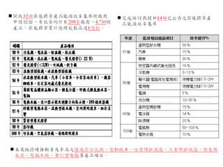 3獎勵節能產品推廣