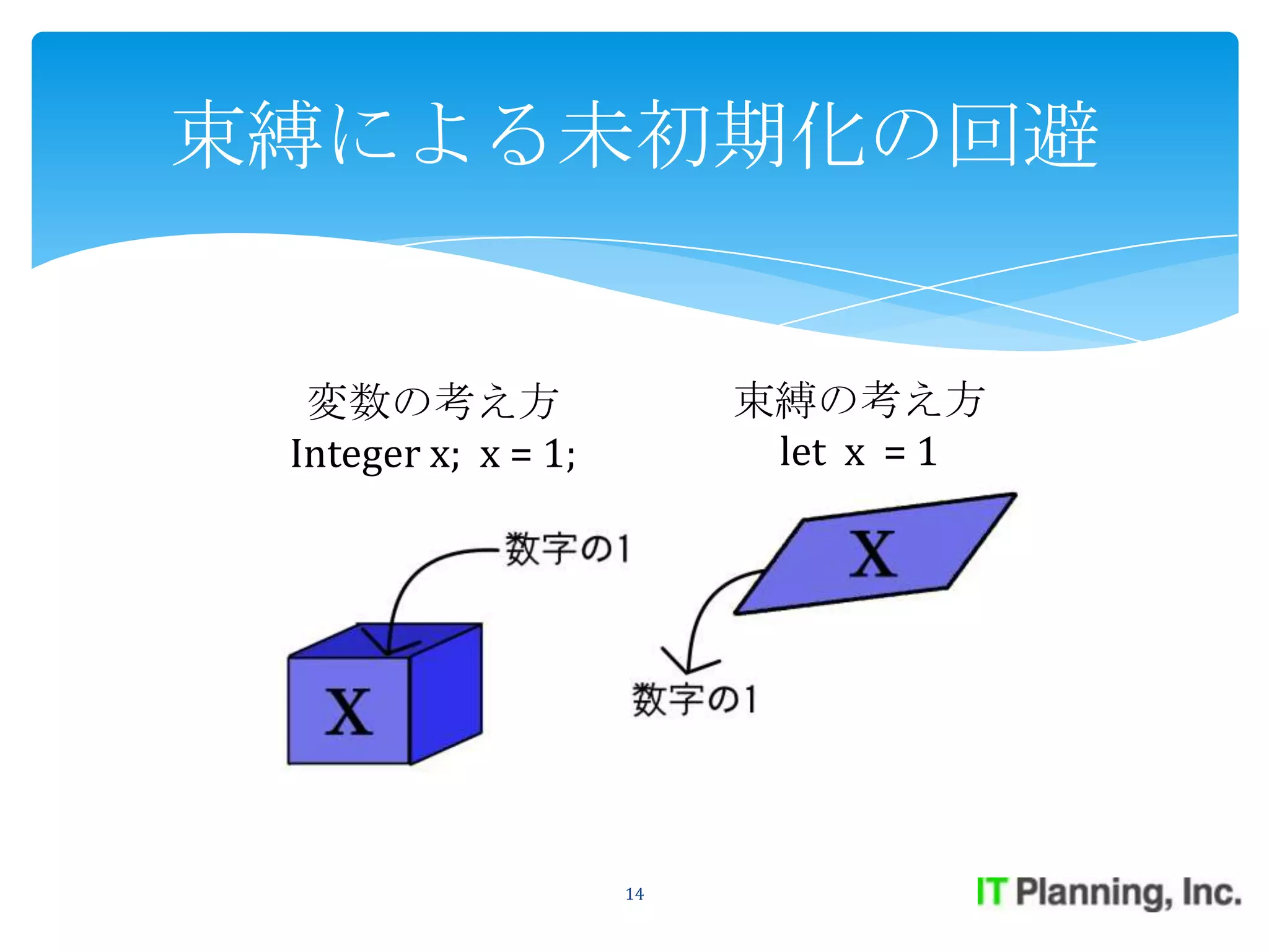 束縛による未初期化の回避


  変数の考え方                  束縛の考え方
 Integer x; x = 1;         let x = 1




                     14
 