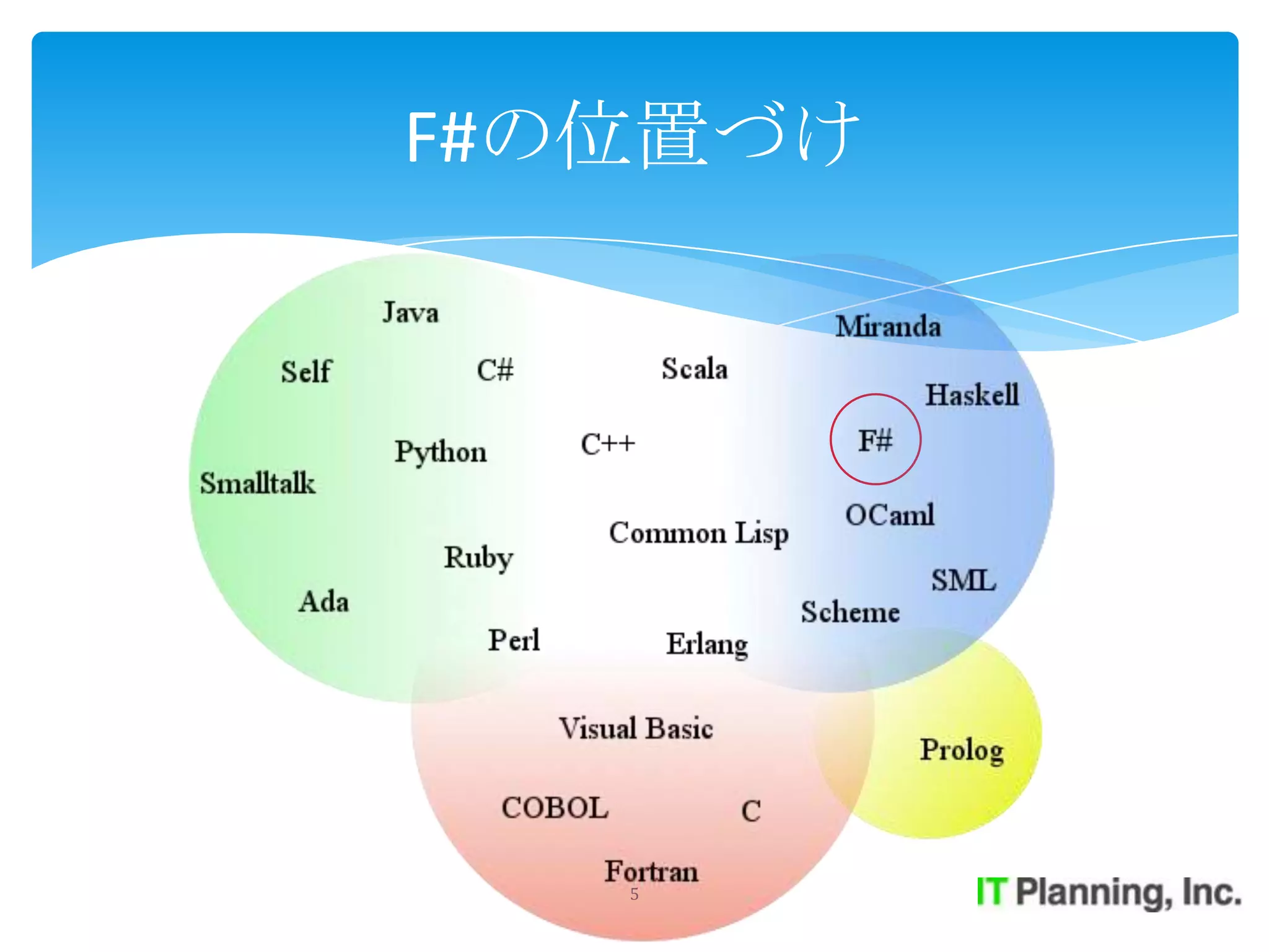 F#の位置づけ




   5
 