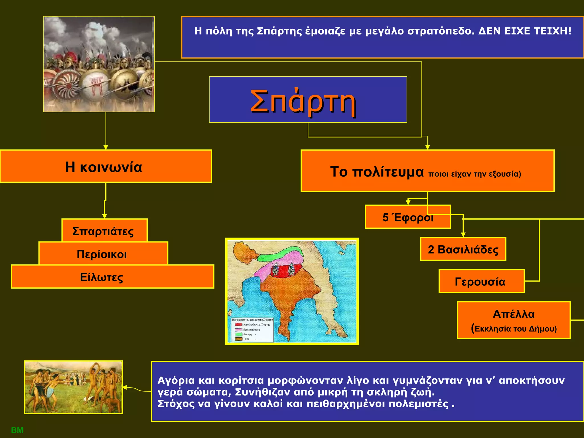 Σπάρτη  Η κοινωνία  Το πολίτευμα  ποιοι είχαν την εξουσία)   5 Έφοροι 2 Βασιλιάδες Γερουσία  Απέλλα ( Εκκλησία του Δήμου) Η πόλη της Σπάρτης έμοιαζε με μεγάλο στρατόπεδο. ΔΕΝ ΕΙΧΕ ΤΕΙΧΗ! Αγόρια και κορίτσια μορφώνονταν λίγο και γυμνάζονταν για ν’ αποκτήσουν  γερά σώματα, Συνήθιζαν από μικρή τη σκληρή ζωή.  Στόχος να γίνουν καλοί και πειθαρχημένοι πολεμιστές .  ΒΜ Σπαρτιάτες   Περίοικοι  Είλωτες 
