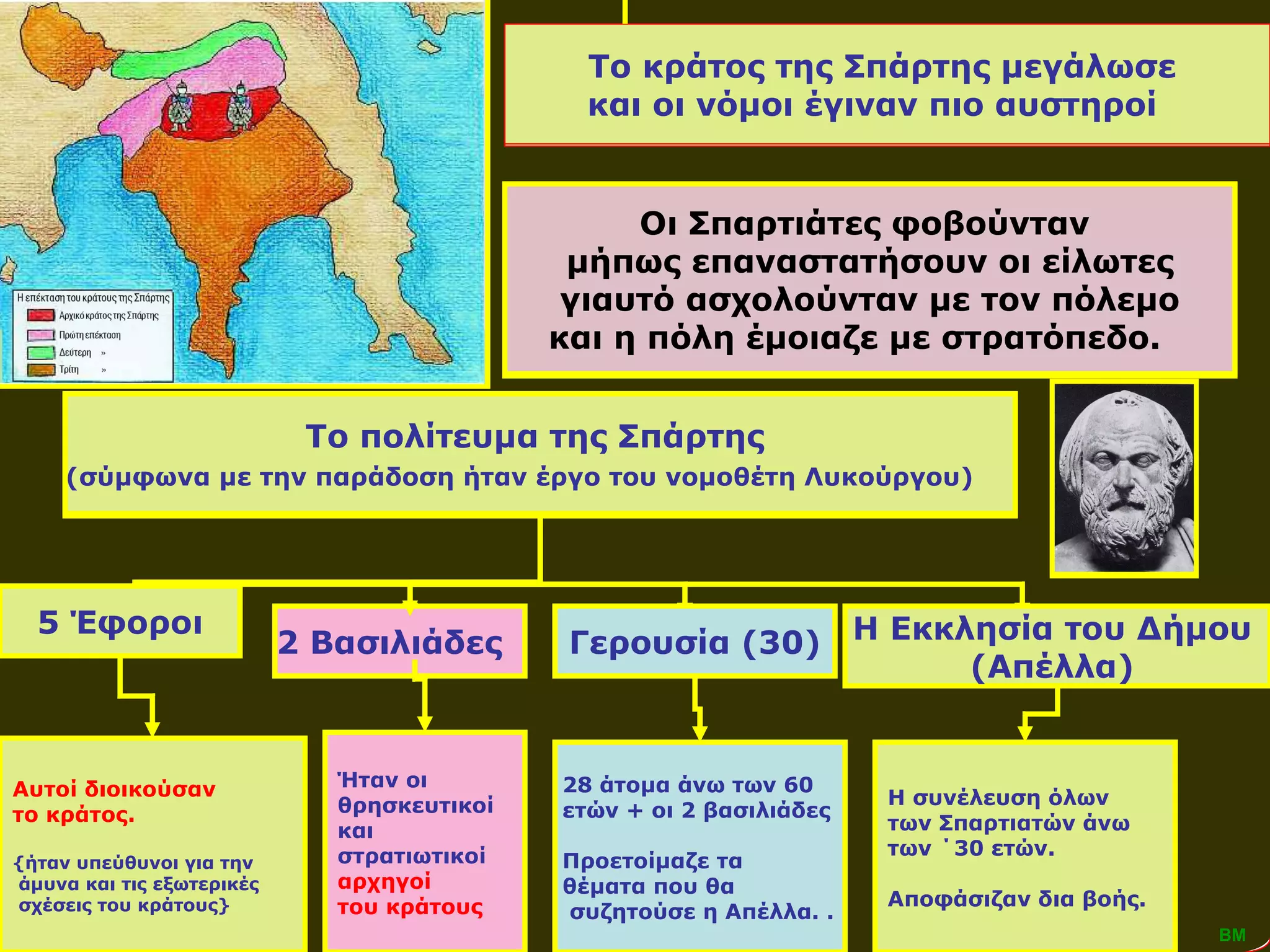 Οι Σπαρτιάτες φοβούνταν  μήπως επαναστατήσουν οι είλωτες γιαυτό ασχολούνταν με τον πόλεμο  και η πόλη έμοιαζε με στρατόπεδο.  Το κράτος της Σπάρτης μεγάλωσε  και οι νόμοι έγιναν πιο αυστηροί   Το πολίτευμα της Σπάρτης  (σύμφωνα με την παράδοση ήταν έργο του νομοθέτη )   Αυτοί διοικούσαν  το κράτος.  {ήταν υπεύθυνοι για την άμυνα και τις εξωτερικές σχέσεις του κράτους} Ήταν οι θρησκευτικοί  και  στρατιωτικοί  αρχηγοί  του κράτους  28 άτομα άνω των 60 ετών + οι 2 βασιλιάδες  Προετοίμαζε τα  θέματα που θα συζητούσε η Απέλλα. . Η συνέλευση όλων  των Σπαρτιατών άνω  των ΄30 ετών.  Αποφάσιζαν δια βοής.  5 Έφοροι 2 Βασιλιάδες  Γερουσία (30) Η Εκκλησία του Δήμου  (Απέλλα)  ΒΜ Οι Σπαρτιάτες φοβούνταν  μήπως επαναστατήσουν οι είλωτες γιαυτό ασχολούνταν με τον πόλεμο  και η πόλη έμοιαζε με στρατόπεδο.  Το κράτος της Σπάρτης μεγάλωσε  και οι νόμοι έγιναν πιο αυστηροί   Το πολίτευμα της Σπάρτης  (σύμφωνα με την παράδοση ήταν έργο του νομοθέτη Λυκούργου)   5 Έφοροι ΒΜ 