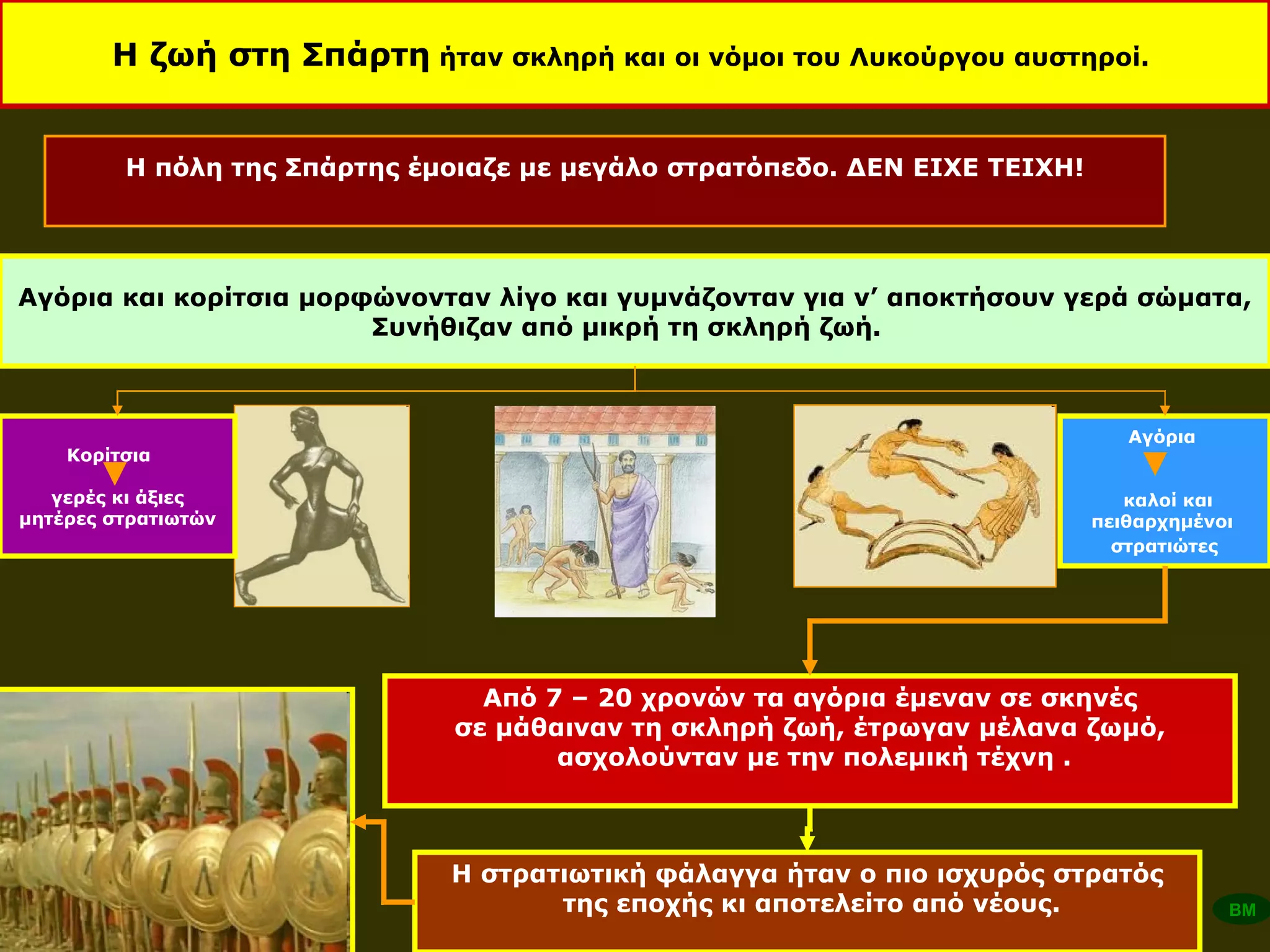 Η ζωή στη Σπάρτη  ήταν σκληρή και οι νόμοι του Λυκούργου αυστηροί.   Αγόρια και κορίτσια μορφώνονταν λίγο και γυμνάζονταν για ν’ αποκτήσουν γερά σώματα, Συνήθιζαν από μικρή τη σκληρή ζωή.  Από 7 – 20 χρονών τα αγόρια έμεναν σε σκηνές σε μάθαιναν τη σκληρή ζωή, έτρωγαν μέλανα ζωμό, ασχολούνταν με την πολεμική τέχνη . Η στρατιωτική φάλαγγα ήταν ο πιο ισχυρός στρατός της εποχής κι αποτελείτο από νέους. ΒΜ Η πόλη της Σπάρτης έμοιαζε με μεγάλο στρατόπεδο. ΔΕΝ ΕΙΧΕ ΤΕΙΧΗ! Αγόρια  καλοί και  πειθαρχημένοι  στρατιώτες   Κορίτσια  γερές κι άξιες  μητέρες στρατιωτών   