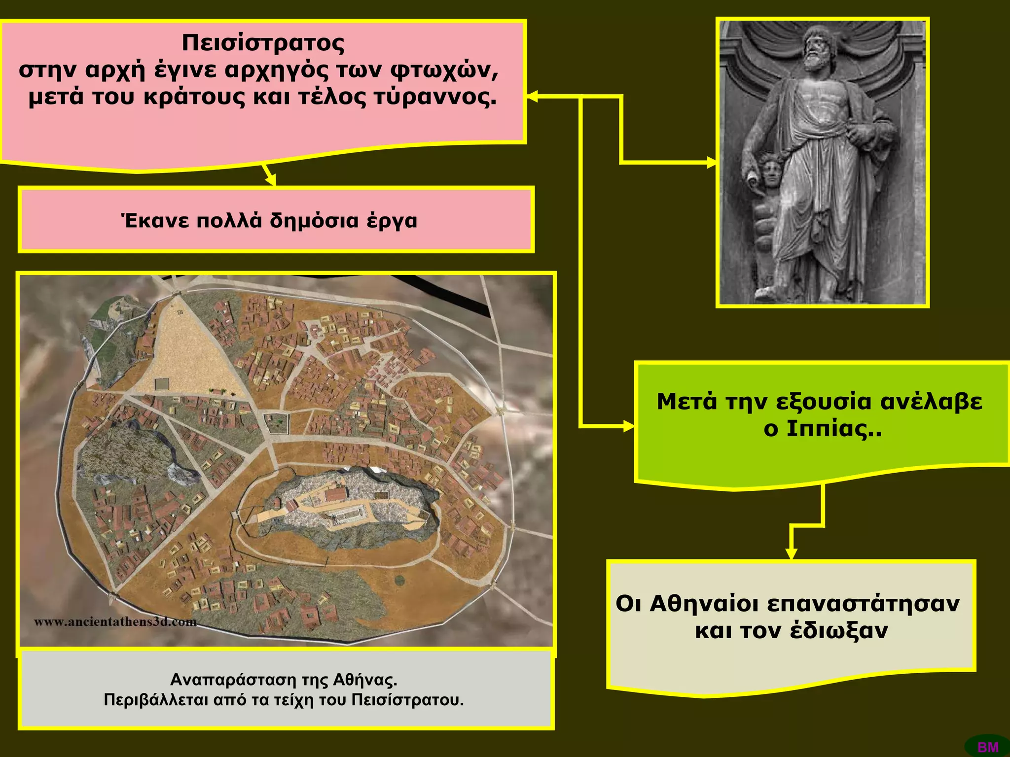 Έκανε πολλά δημόσια έργα  Πεισίστρατος  στην αρχή έγινε αρχηγός των φτωχών,  μετά του κράτους και τέλος τύραννος. Μετά την εξουσία ανέλαβε  ο Ιππίας.. Οι Αθηναίοι επαναστάτησαν  και τον έδιωξαν ΒΜ Αναπαράσταση της Αθήνας.  Περιβάλλεται από τα τείχη του Πεισίστρατου.  