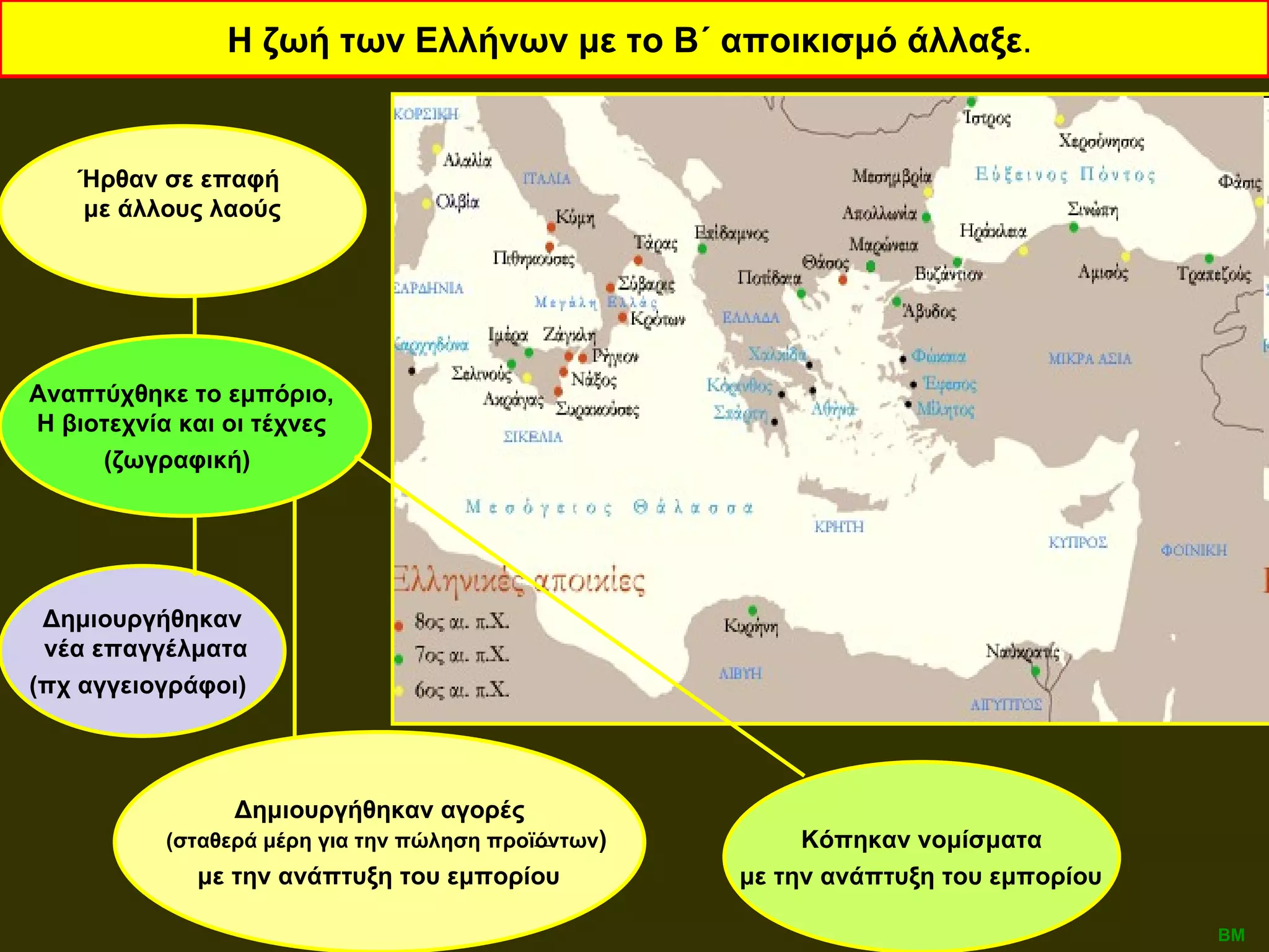 Η ζωή των Ελλήνων με το Β΄ αποικισμό άλλαξε .  Δημιουργήθηκαν νέα επαγγέλματα (πχ αγγειογράφοι)   Δημιουργήθηκαν αγορές (σταθερά μέρη για την πώληση προϊόντων ) με την ανάπτυξη του εμπορίου   Κόπηκαν νομίσματα με την ανάπτυξη του εμπορίου   Αναπτύχθηκε το εμπόριο,  Η βιοτεχνία και οι τέχνες  (ζωγραφική)  Ήρθαν σε επαφή  με άλλους λαούς ΒΜ 