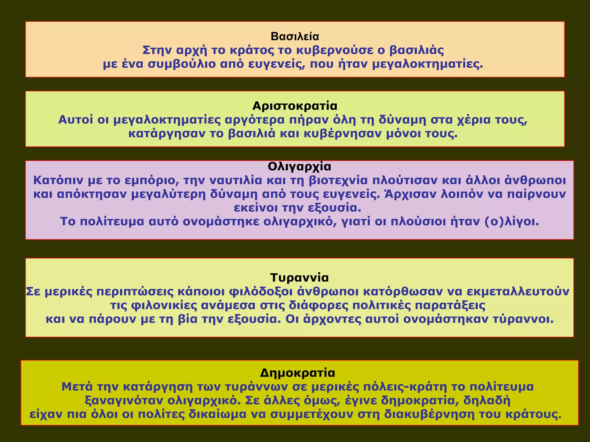 Βασιλεία Στην αρχή το κράτος το κυβερνούσε ο βασιλιάς  με ένα συμβούλιο από ευγενείς, που ήταν μεγαλοκτηματίες.  Αριστοκρατία Αυτοί οι μεγαλοκτηματίες αργότερα πήραν όλη τη δύναμη στα χέρια τους,  κατάργησαν το βασιλιά και κυβέρνησαν μόνοι τους.  Ολιγαρχία Κατόπιν με το εμπόριο, την ναυτιλία και τη βιοτεχνία πλούτισαν και άλλοι άνθρωποι και απόκτησαν μεγαλύτερη δύναμη από τους ευγενείς. Άρχισαν λοιπόν να παίρνουν  εκείνοι την εξουσία.  Το πολίτευμα αυτό ονομάστηκε ολιγαρχικό, γιατί οι πλούσιοι ήταν (ο)λίγοι. Τυραννία Σε μερικές περιπτώσεις κάποιοι φιλόδοξοι άνθρωποι κατόρθωσαν να εκμεταλλευτούν  τις φιλονικίες ανάμεσα στις διάφορες πολιτικές παρατάξεις  και να πάρουν με τη βία την εξουσία. Οι άρχοντες αυτοί ονομάστηκαν τύραννοι. Δημοκρατία  Μετά την κατάργηση των τυράννων σε μερικές πόλεις-κράτη το πολίτευμα  ξαναγινόταν ολιγαρχικό. Σε άλλες όμως, έγινε δημοκρατία, δηλαδή  είχαν πια όλοι οι πολίτες δικαίωμα να συμμετέχουν στη διακυβέρνηση του κράτους .   