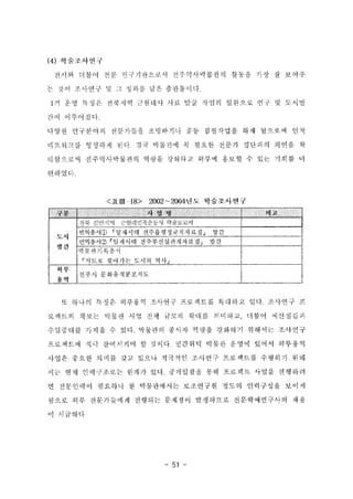 민간위탁 박물과느이 운영현황과 과제3