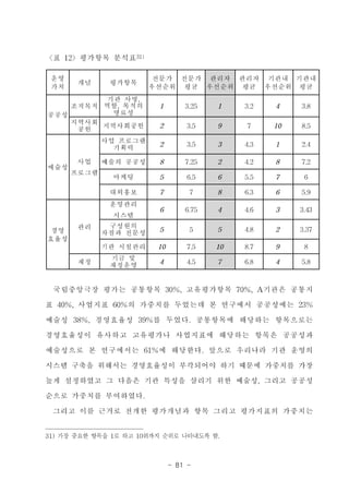 ????????? ?? ??? ??3