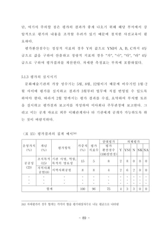 ????????? ?? ??? ??3