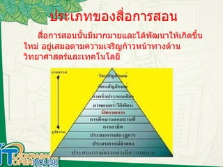 ประเภทของสื่อการสอน สื่อการสอนนั้นมีมากมายและได้พัฒนาให้เกิดขึ้นใหม่ อยู่เสมอตามความเจริญก้าวหน้าทางด้านวิทยาศาสตร์และเทคโนโลยี 