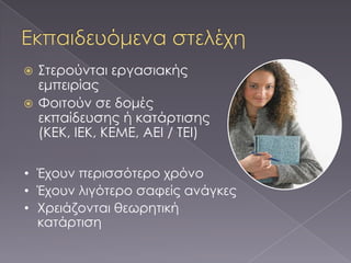  ΢τερούνται εργασιακής
  εμπειρίας
 Υοιτούν σε δομές
  εκπαίδευσης ή κατάρτισης
  (ΚΕΚ, ΙΕΚ, ΚΕΜΕ, ΑΕΙ / ΣΕΙ)

• Έχουν περισσότερο χρόνο
• Έχουν λιγότερο σαφείς ανάγκες
• Φρειάζονται θεωρητική
  κατάρτιση
 