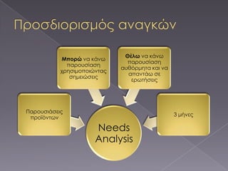 Θέλω να κάνω
           Μπορώ να κάνω
                               παρουσίαση
             παρουσίαση
                             αυθόρμητα και να
           χρησιμοποιώντας
                               απαντάω σε
              σημειώσεις
                                ερωτήσεις




Παρουσιάσεις
                                                3 μήνες
 προϊόντων

                      Needs
                      Analysis
 