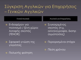 Γενικά Αγγλικά           Αγγλικά για Επιχειρήσεις


   Ενδιαφέρον για              ΢υγκεκριμένος
    πολιτισμό / ξένη χώρα;       σκοπός (π.χ.
    Ασαφής σκοπός                αλληλογραφία,
    (TENOR);                     διαπραγματεύσεις)

   ΢φαιρική γνώση της          Περιορισμένοι στόχοι
    γλώσσας
                                Πίεση χρόνου
   Πολυετής φοίτηση
 
