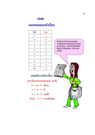 29

          3"
/              ."
    ;          3"
      1
      2        -
                           นักเรียนเกงกันทุกคนเลยคะ
      3        ;           เราไปชมสวนสวยๆของโรงเรียน
      4        ก           เรากันเถอะ...ใครตอบชือไมพุม
                                                  ่
                           ที่ครูถามไดถูกตอง รับรางวัล
      5        ;           ไปเลย
      6        -
      7
      8        ก
      9        -
     10        ;


    กA:Bก
     กก      @ -?   10 ;
 9 – 10     =   ก
 7– 8       =
 5– 6       = 9
@ก 5        = -
 