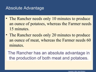 Absolute Advantage The Rancher needs only 10 minutes to produce an ounce of potatoes, whereas the Farmer needs 15 minutes. The Rancher needs only 20 minutes to produce an ounce of meat, whereas the Farmer needs 60 minutes. The Rancher has an absolute advantage in the production of both meat and potatoes. 