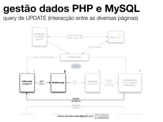 gestão dados PHP e MySQL
query de UPDATE (interacção entre as diversas páginas)

                      conﬁg.php
                                                       mysql_connect()
                      (estabelece
                                                       mysql_select_db()
                        ligação)


                                                                            mysql_query()



                     função constroiLista()             funcoes.php




                     1                             2                                      3                                   4


                                                                                                POST          processa.php
       index.php            GET                              GET            edita.php
                                         detalhe.php                                             idCD=x      ( chama função
        (listagem)         idCD=x                           idCD=x         (formulário)       ordem=update     alteraCD() )




                                                              header
                                                            (location)
 
