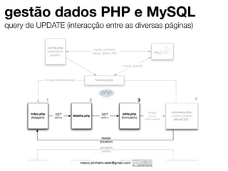 gestão dados PHP e MySQL
query de UPDATE (interacção entre as diversas páginas)

                      conﬁg.php
                                                       mysql_connect()
                      (estabelece
                                                       mysql_select_db()
                        ligação)


                                                                            mysql_query()



                     função constroiLista()             funcoes.php




                     1                             2                                      3                                   4


                                                                                                POST          processa.php
       index.php            GET                              GET            edita.php
                                         detalhe.php                                             idCD=x      ( chama função
        (listagem)         idCD=x                           idCD=x         (formulário)       ordem=update     alteraCD() )




                                                              header
                                                            (location)
 