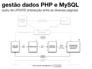 gestão dados PHP e MySQL
query de UPDATE (interacção entre as diversas páginas)

                      conﬁg.php
                                                       mysql_connect()
                      (estabelece
                                                       mysql_select_db()
                        ligação)


                                                                            mysql_query()



                     função constroiLista()             funcoes.php




                     1                             2                                      3                                   4


                                                                                                POST          processa.php
       index.php            GET                              GET            edita.php
                                         detalhe.php                                             idCD=x      ( chama função
        (listagem)         idCD=x                           idCD=x         (formulário)       ordem=update     alteraCD() )




                                                              header
                                                            (location)
 