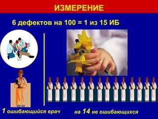 ИЗМЕРЕНИЕ 6 дефектов на 100 = 1 из 15 ИБ 1  ошибающийся врач на   14   не ошибающихся 