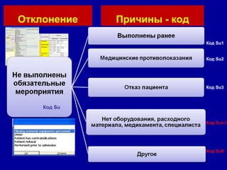 Отклонение Код  Su Код  Su1 Причины - код Код  Su 4-7 Код  Su 2 Код  Su 3 Код  Su 8 
