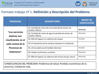 Formato trabajo nº 1. Definición y Descripción del ProblemaCONSECUENCIAS DEL PROBLEMA: Problemas de Salud, Perdidas económicas de la provincia, Calidad de vida, ¿CONSECUENCIAS?