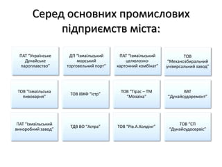 Середнязаробітна плата в сферіпромисловості м. Ізмаїл